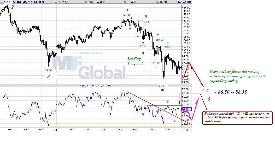 jpy-d-12-1-08.gif