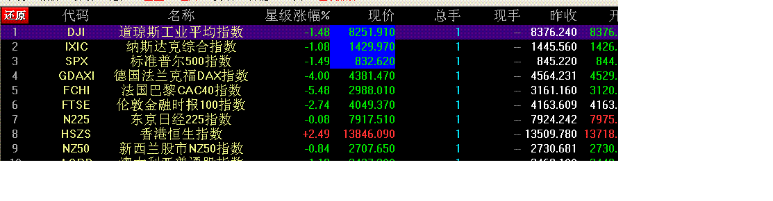 股指.gif
