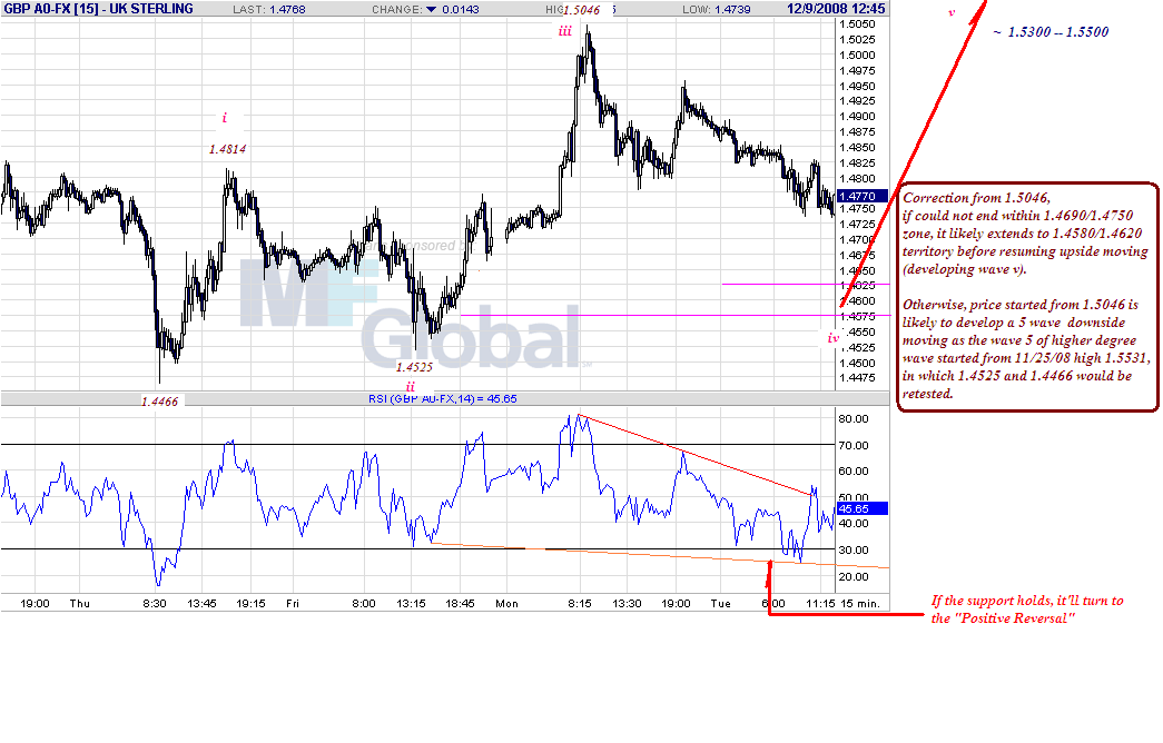 gbp-h-12-9-08.gif