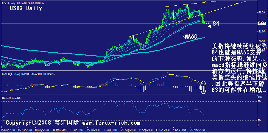 usdx-daily.gif