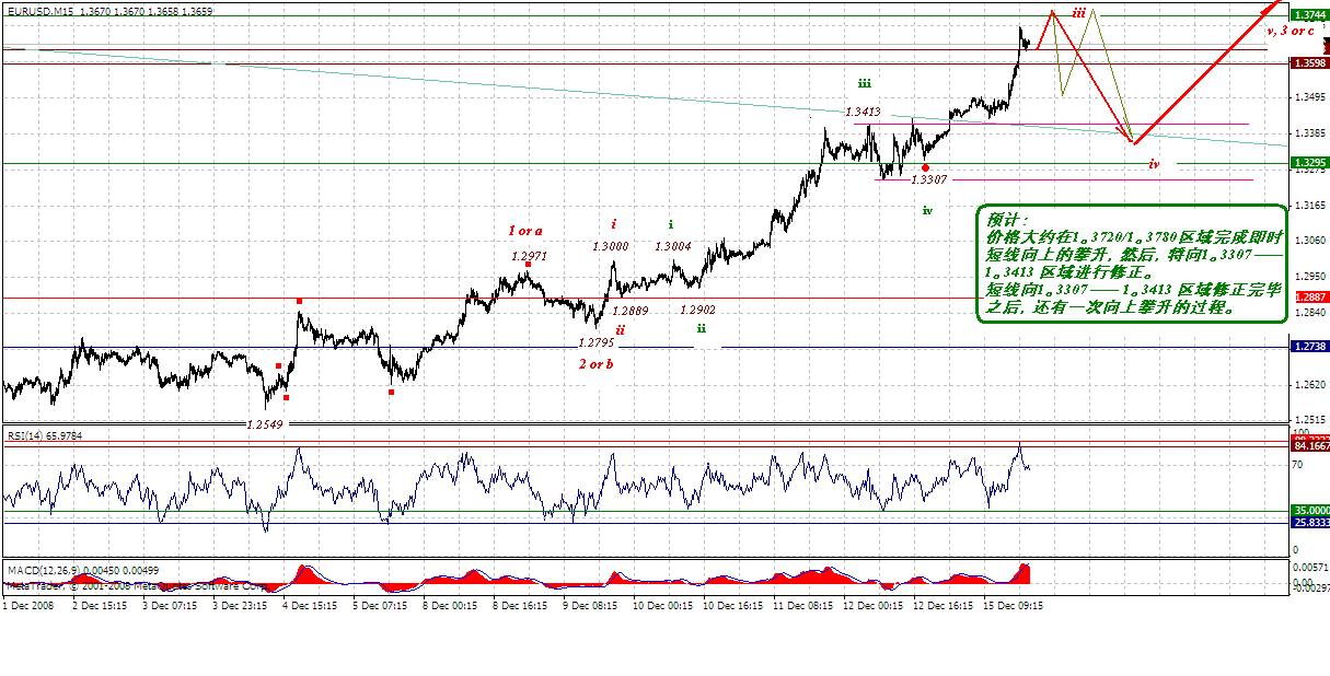 eur-15m-12-15-08.gif