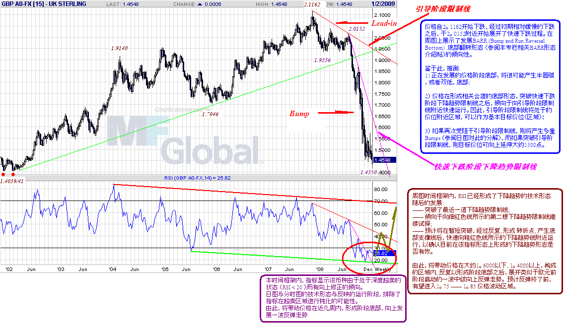 gbp-w-1-3-09.gif