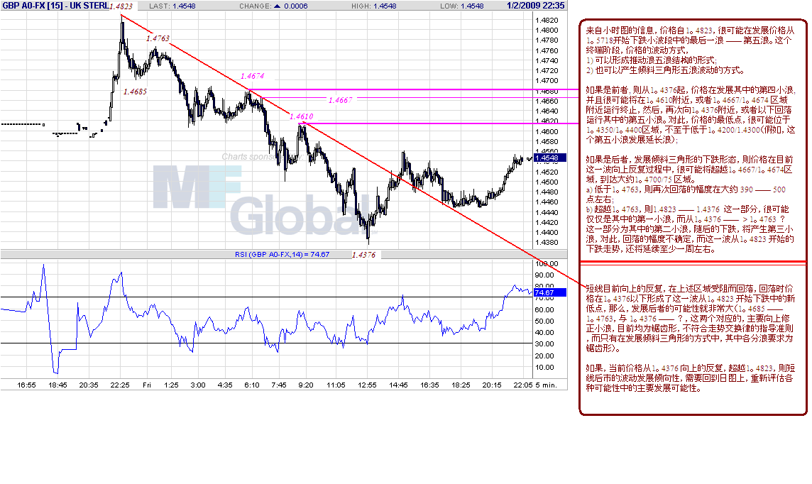 gbp-5m-1-3-09-2.gif