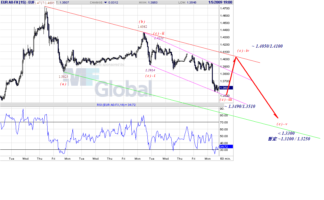 eur-h-1-5-09.gif