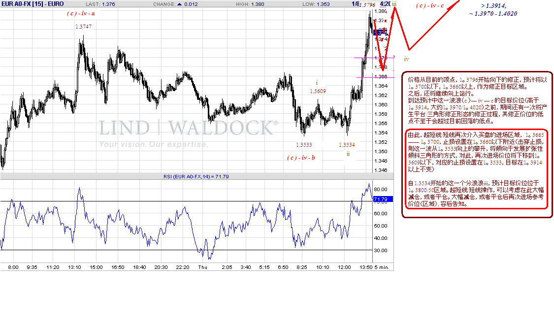 eur-5min-1-8-08.gif