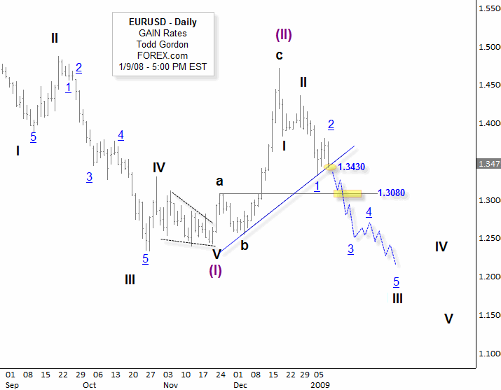 31909eurusd.gif