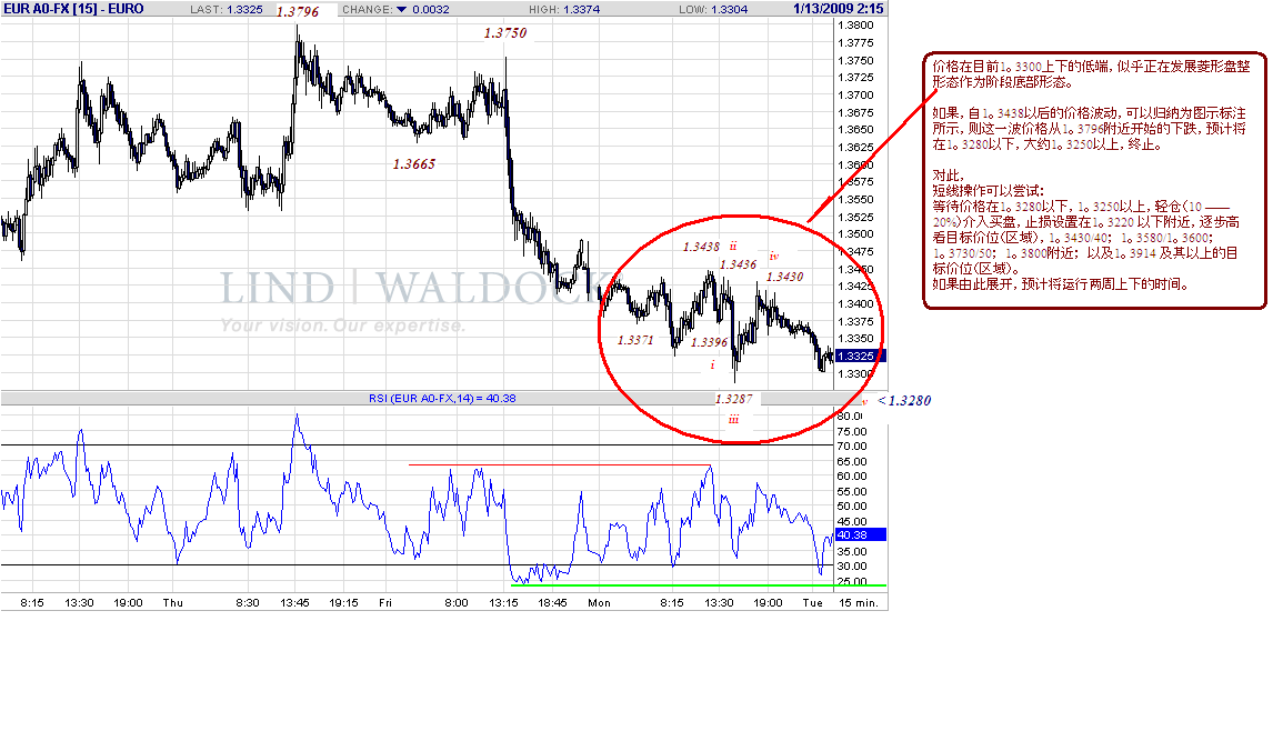 eur-15m-1-13-09.gif