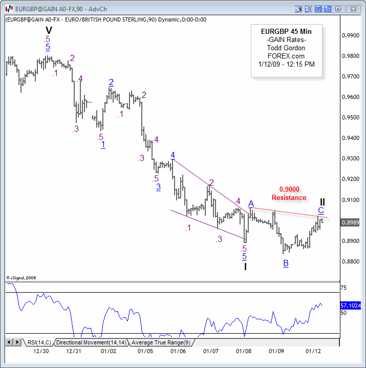 211209eurgbp.gif
