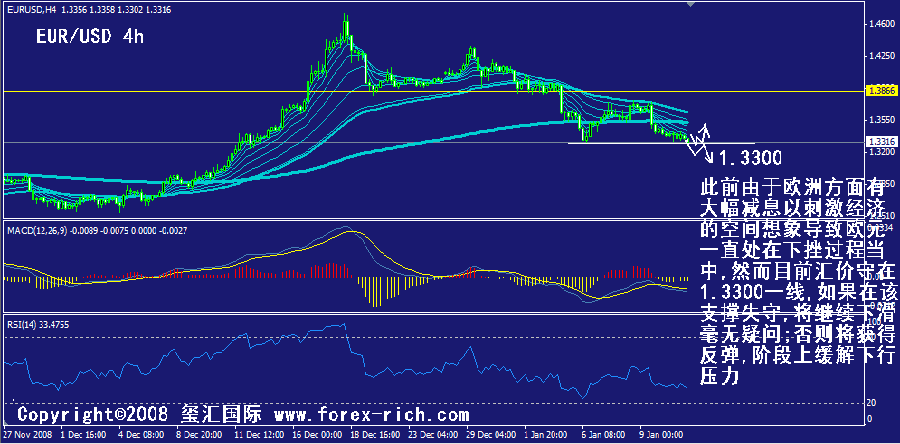 eur-4h.gif