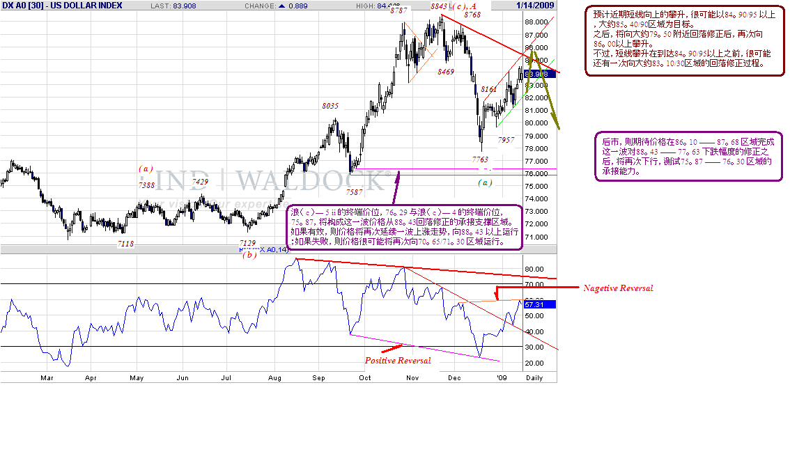 usd-d-1-14-09.gif