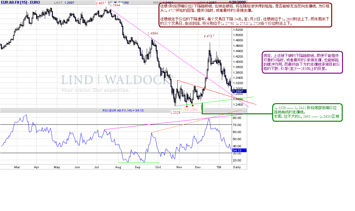 eur-d-1-20-09.gif