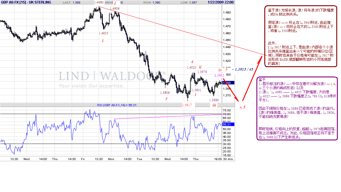 gbp-30m-1-23-09.gif