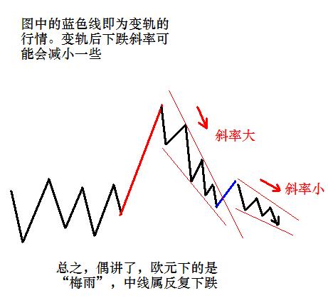 欧元指示.JPG