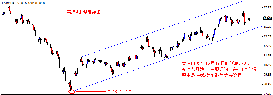美指4小时！