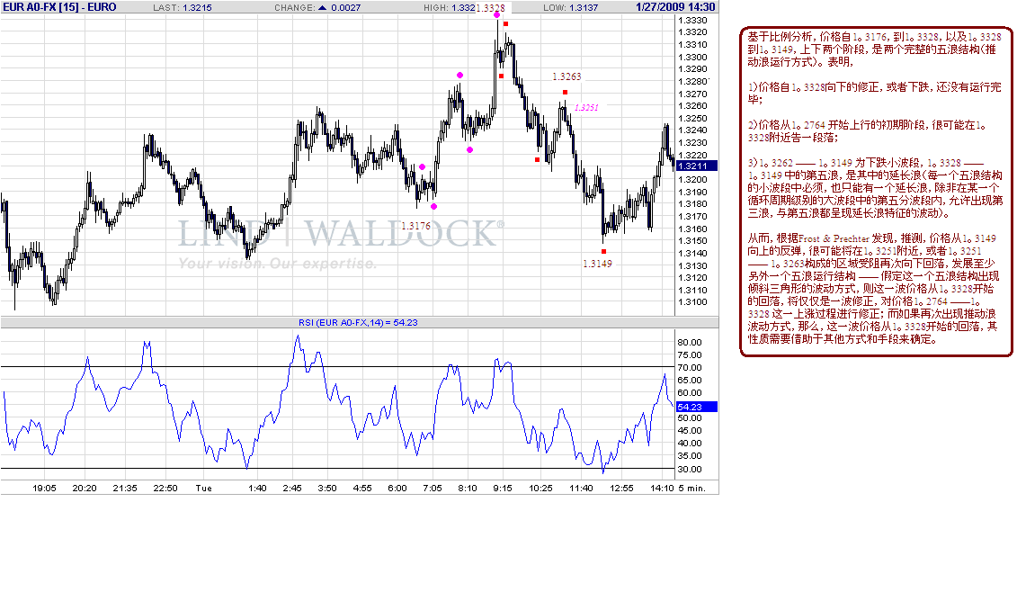 eur-5m-1-27-09.gif