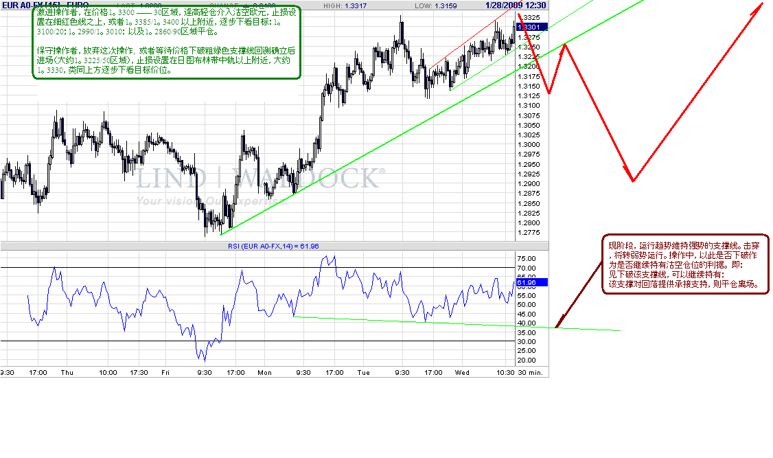 eur-30m-1-28-09-1.gif