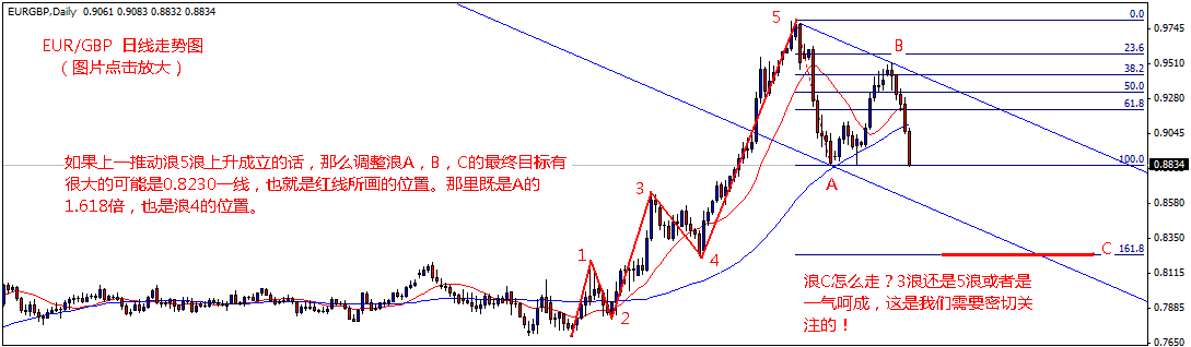 eurgbp-1d.gif
