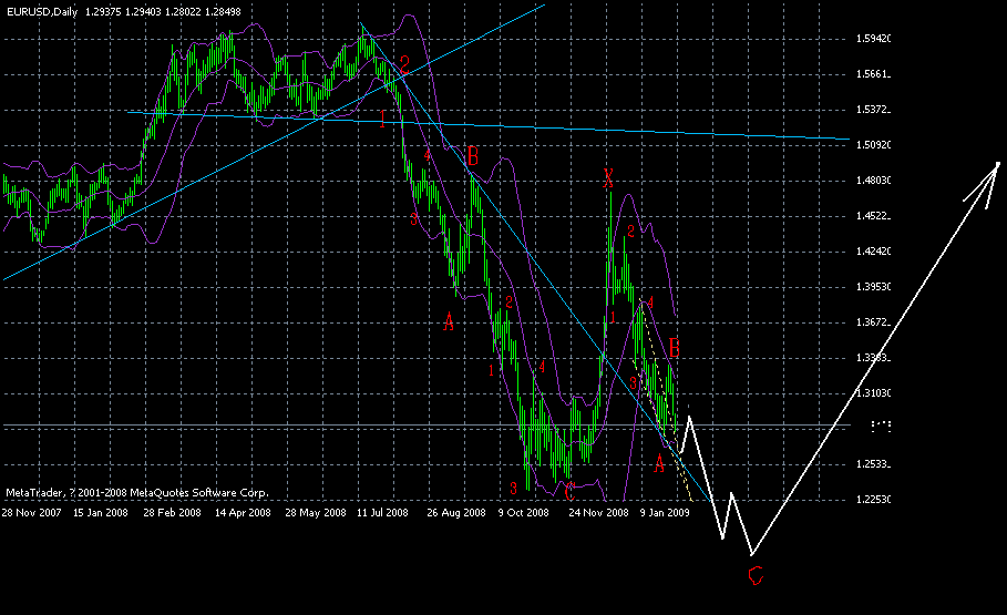 eur09数浪.gif