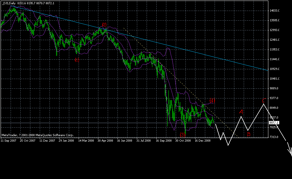 dow09数浪.gif
