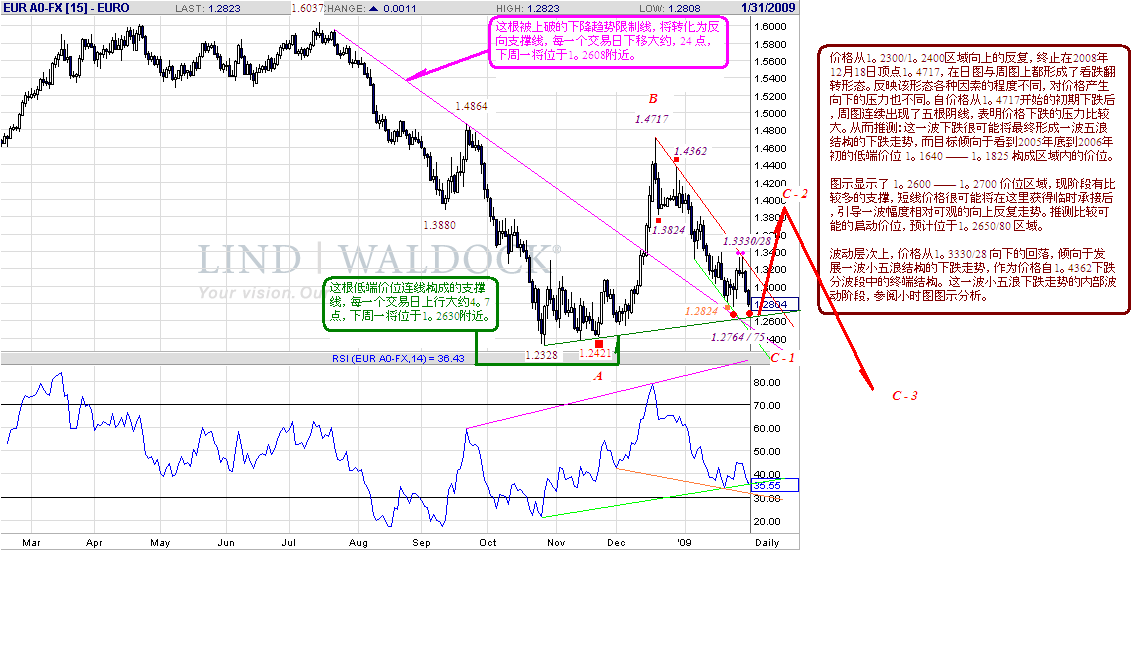 eur-d-1-31-09.gif