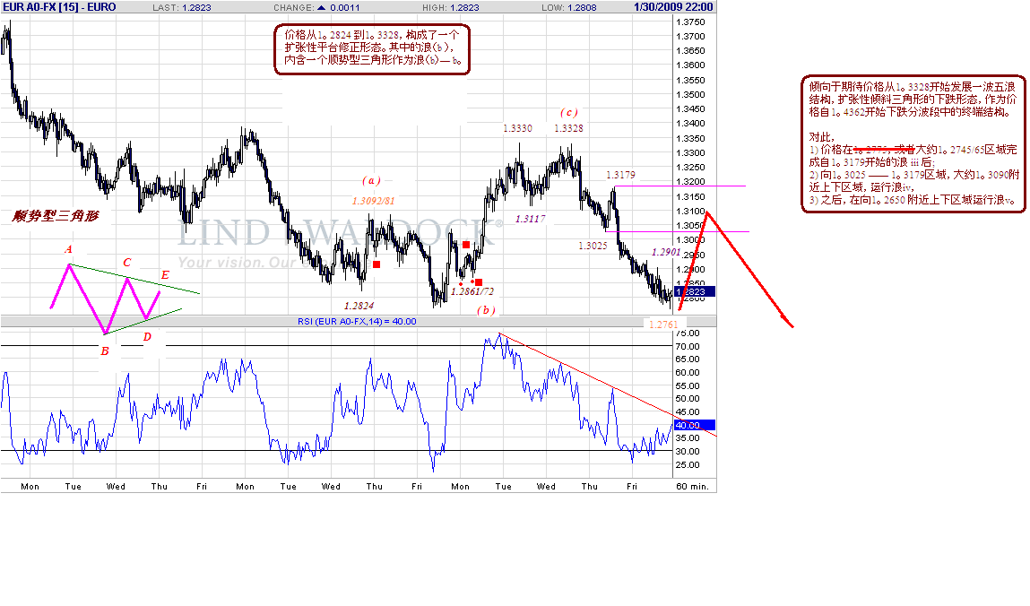 eur-h-1-31-09.gif