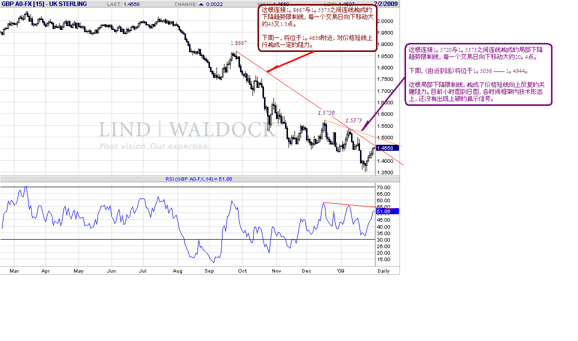 gbp-d-2-1-09.gif