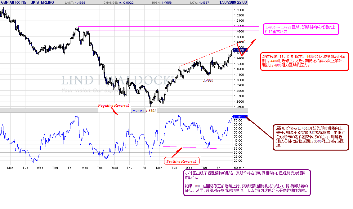 gbp-h-2-1-09.gif