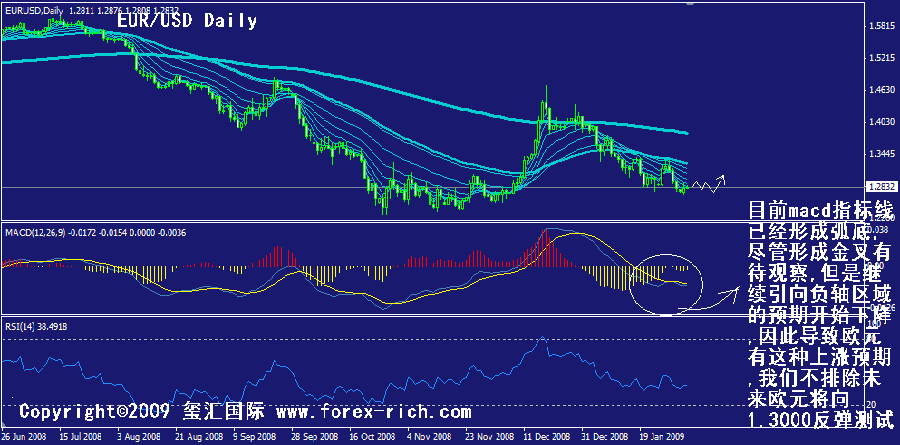 eur-daily.gif