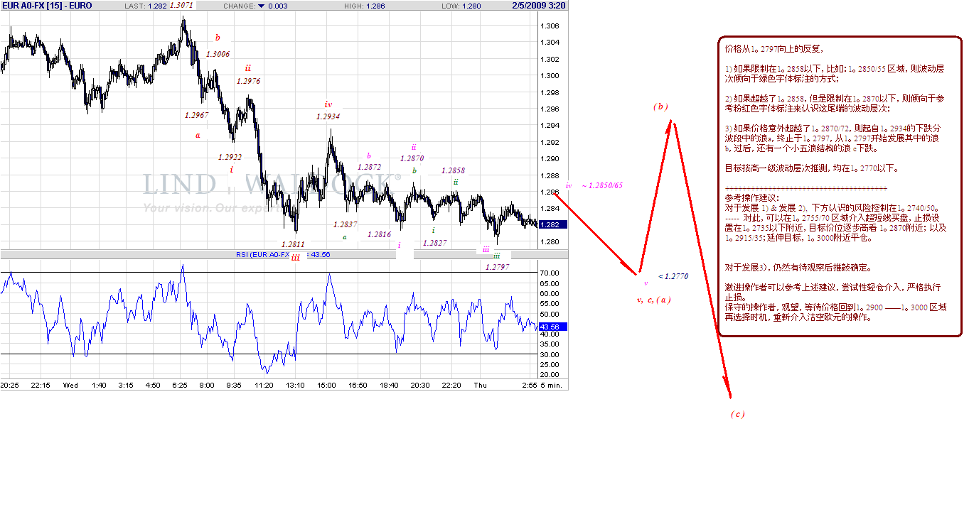 eur-5m-2-5-09.gif