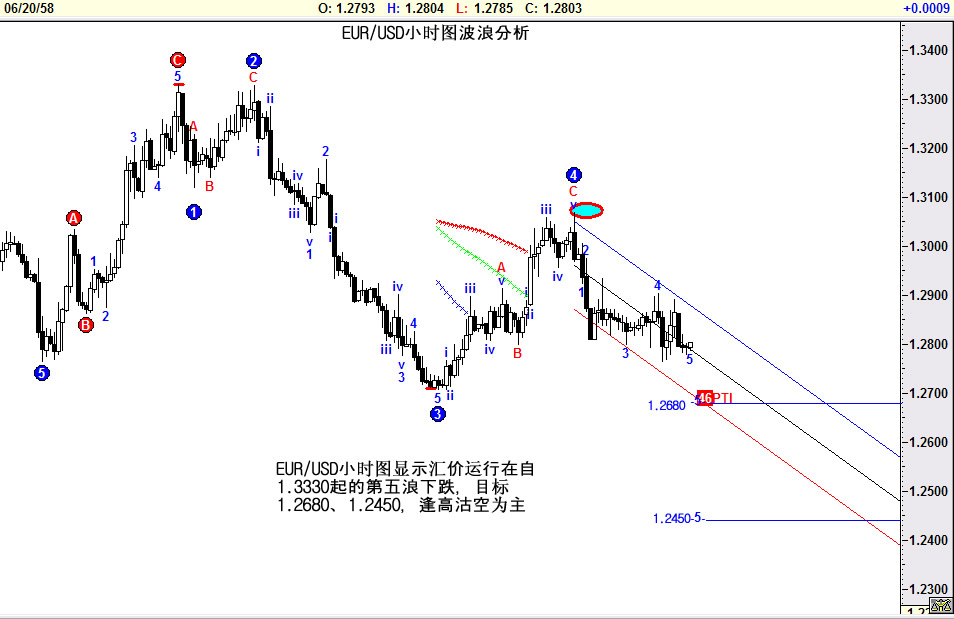 EURUSD090206.jpg