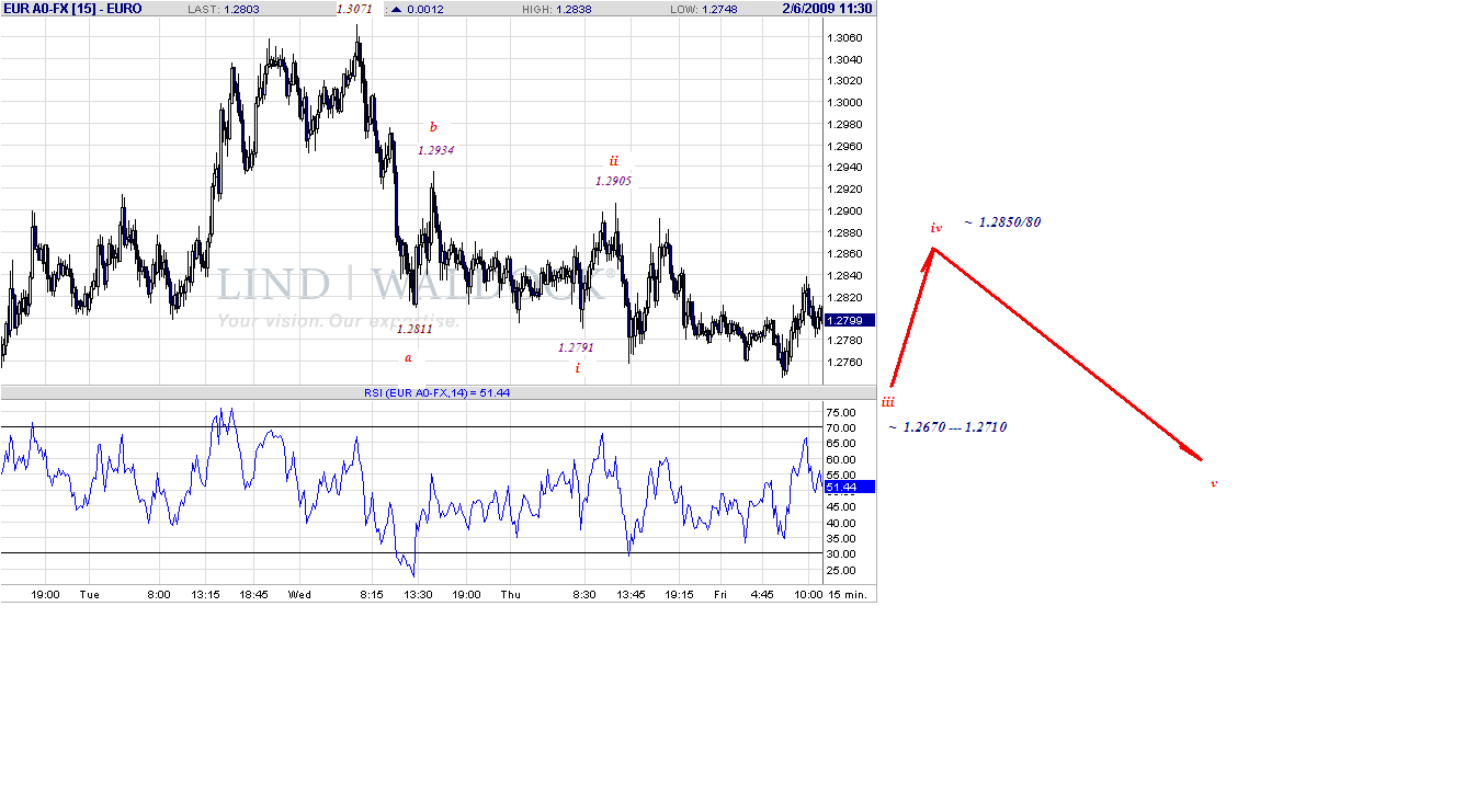 eur-15m-2-6-09.gif