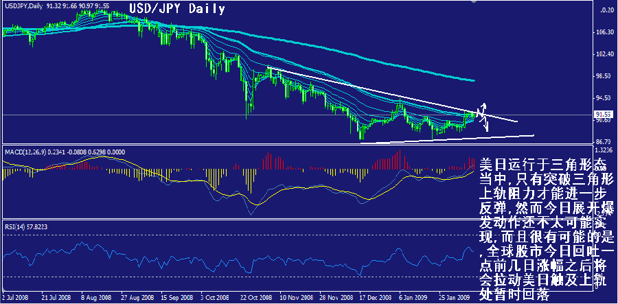 jpy-daily.gif