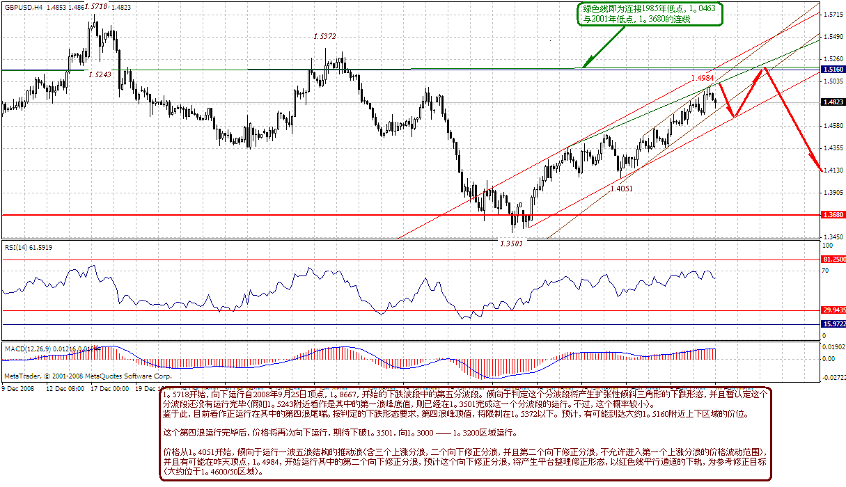 gbp-4h-2-10-09.gif