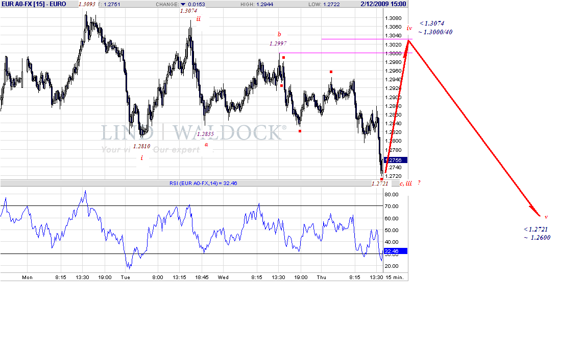 eur-15m-2-12-09.gif