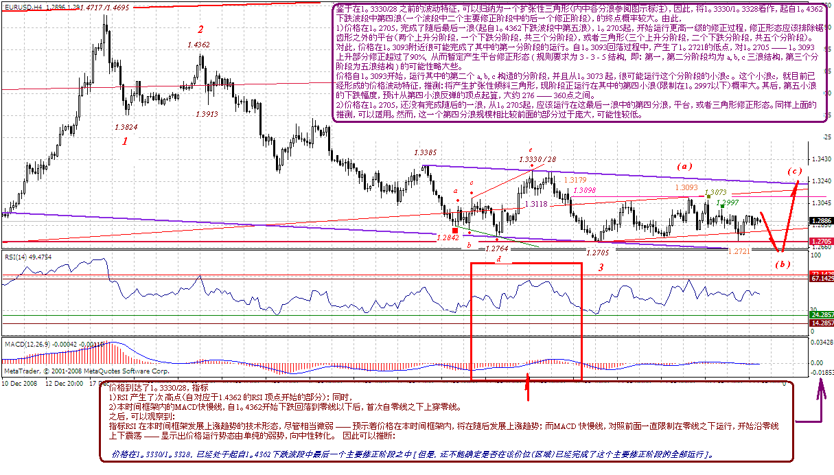 eur-4h-2-13-09.gif