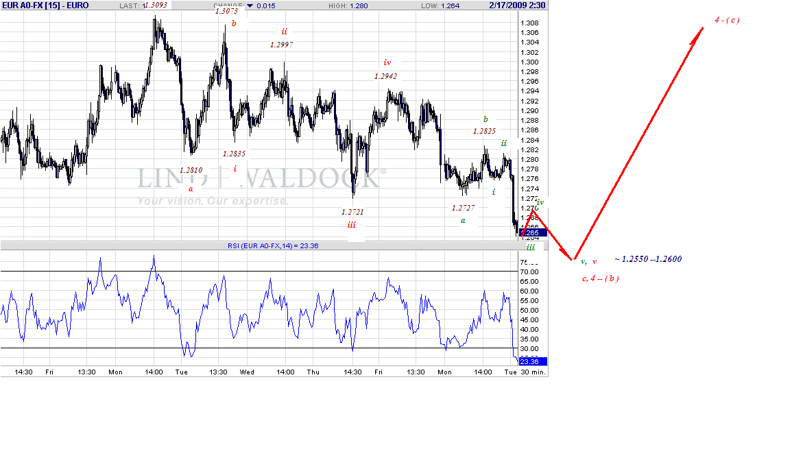 eur-30m-2-17-09.gif