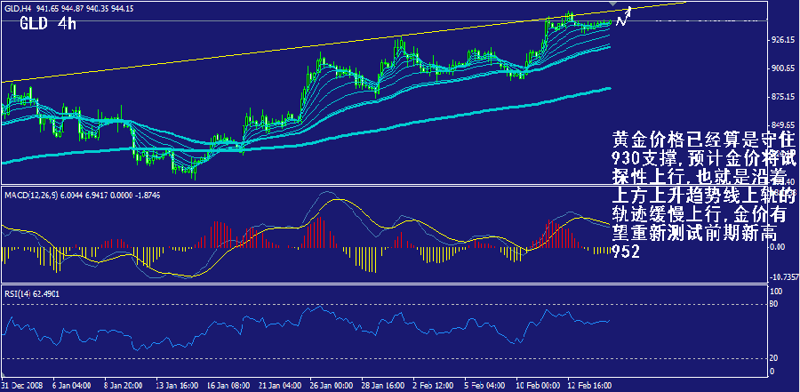 gld-4h.gif