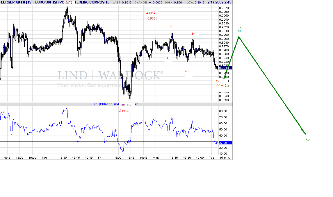 eurgbp-15m-2-17-09.gif