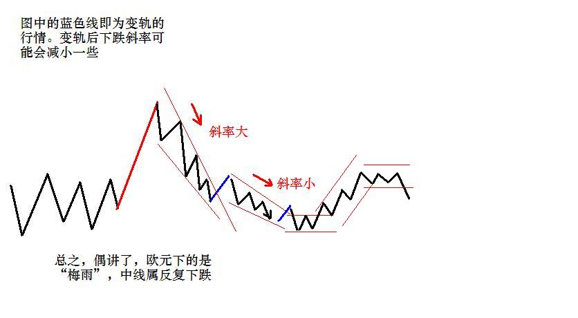 欧元指示3.JPG