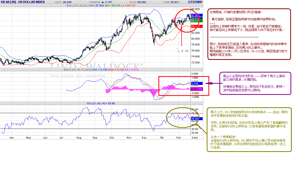 usd-d-2-23-09.gif
