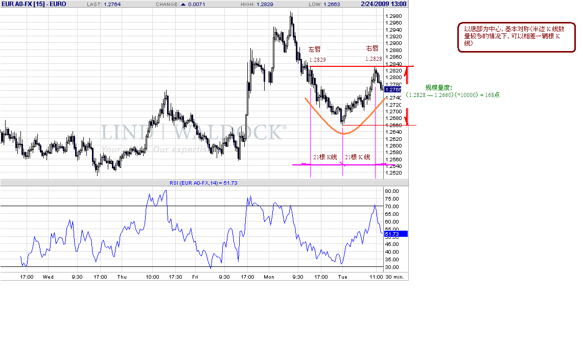 eur-30m-2-24-09.gif