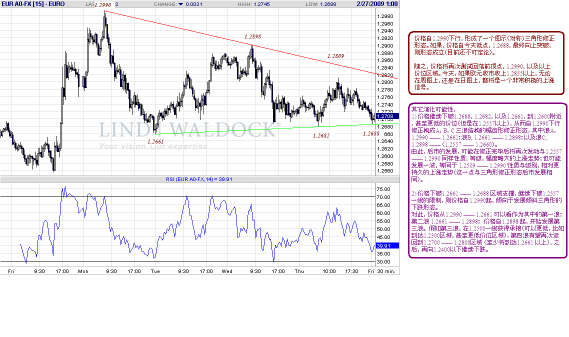 eur-30m-2-27-09.gif