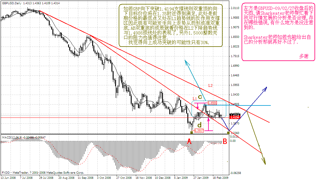 gbp-1d.GIF