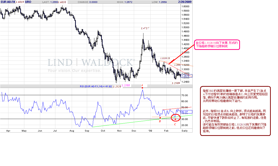 eur-d-3-1-09.gif