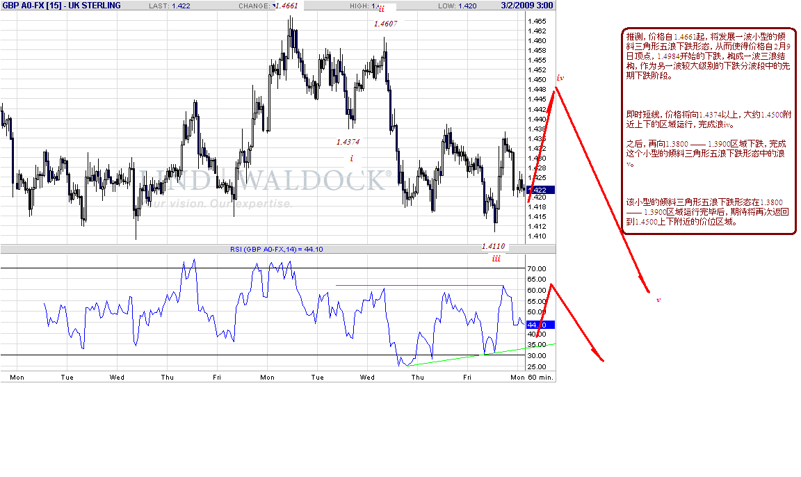 gbp-h-3-2-09.gif