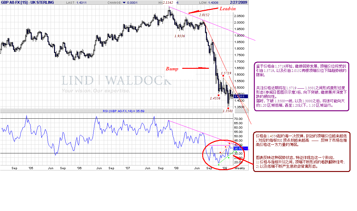 gbp-w3-1-09.gif