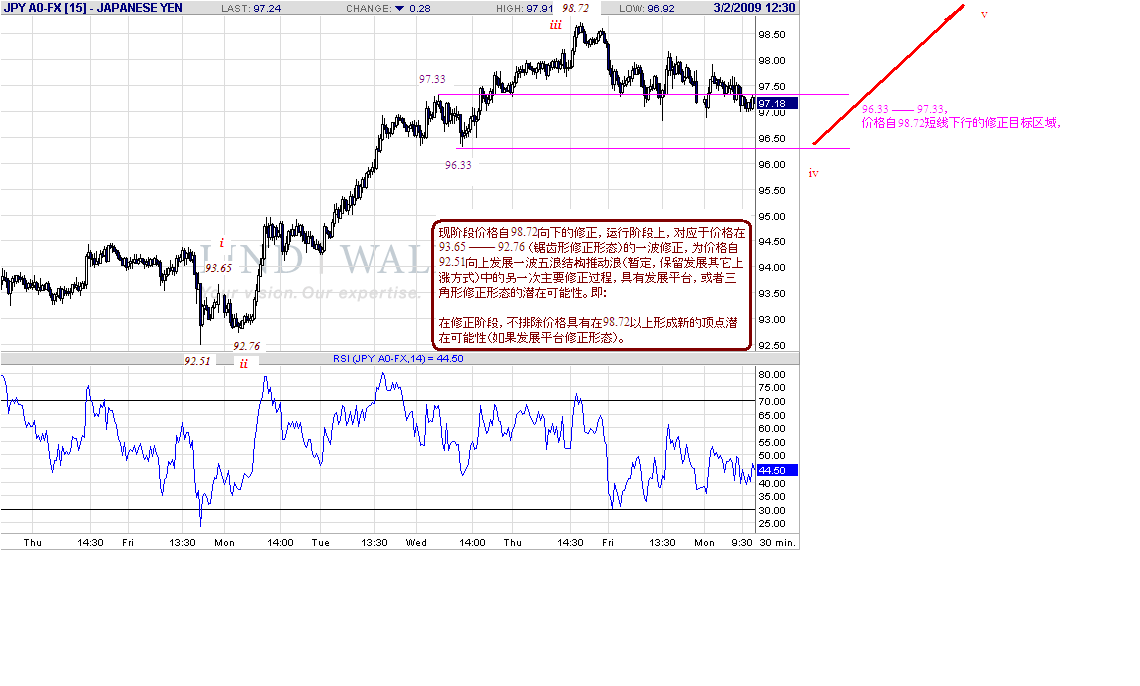 jpy-30m-3-2-09.gif