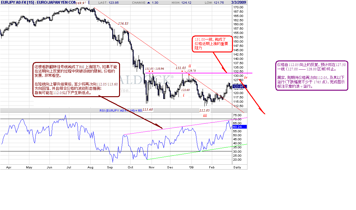 eurjpy-d-3-3-09.gif