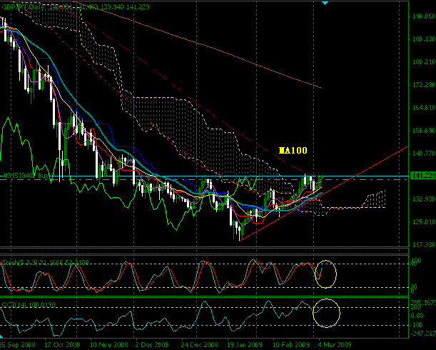gbpjpy3.5.GIF