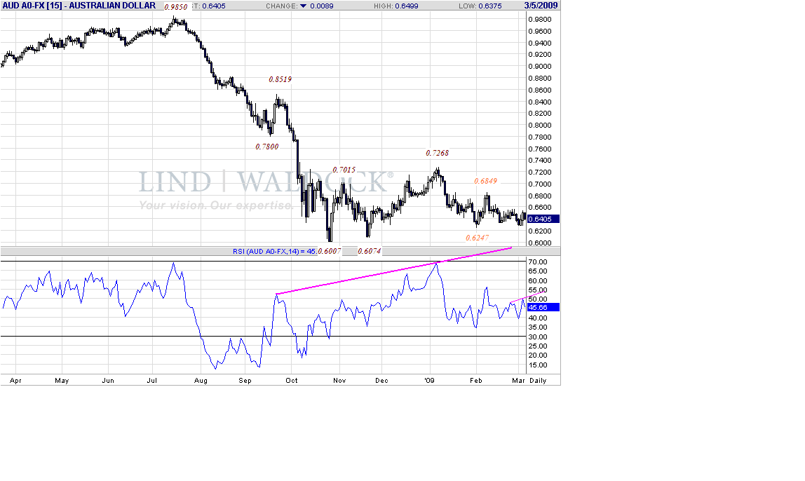 aud-d-3-5-09.gif